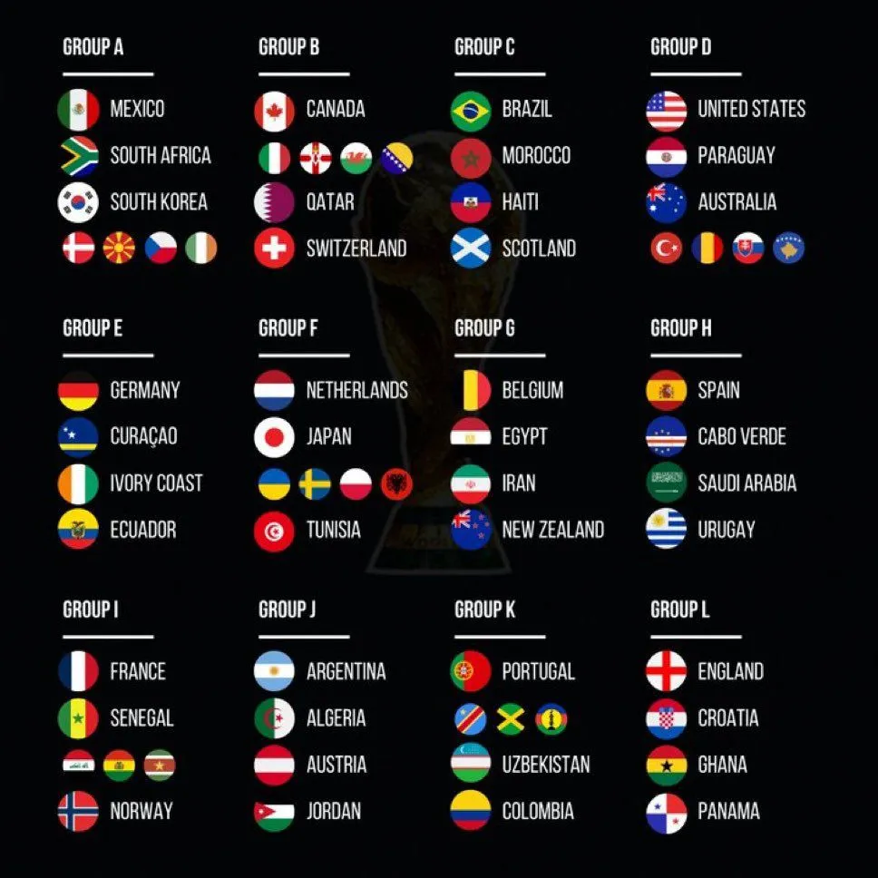 Des groupes et confrontations explosifs révélés